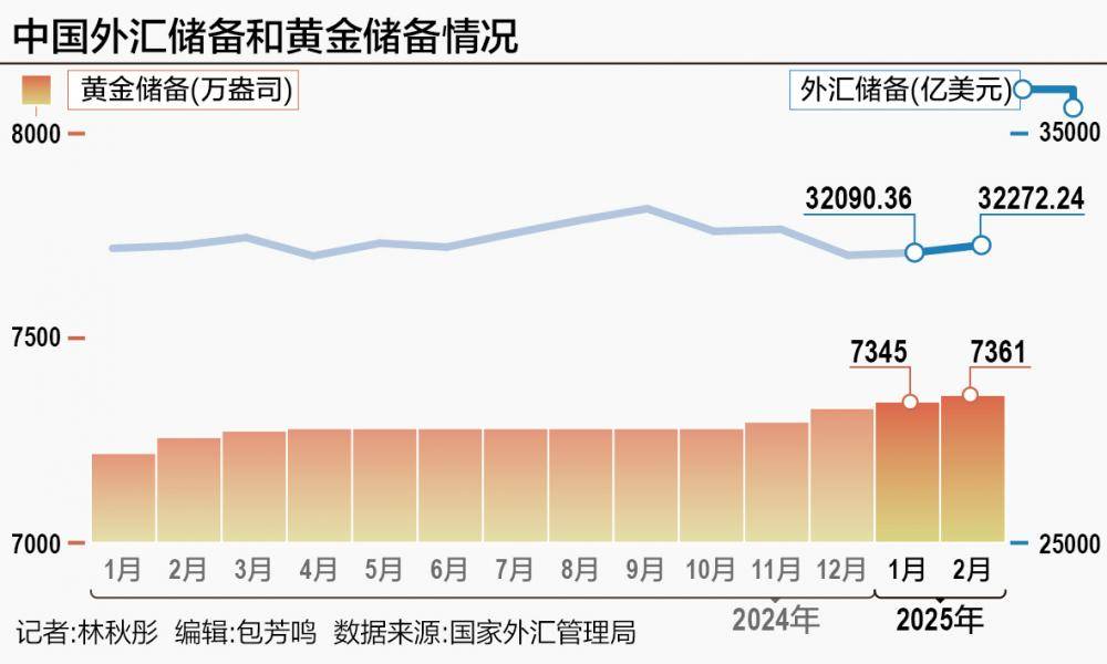 最新外匯儲(chǔ)備與科技革新重塑生活體驗(yàn)