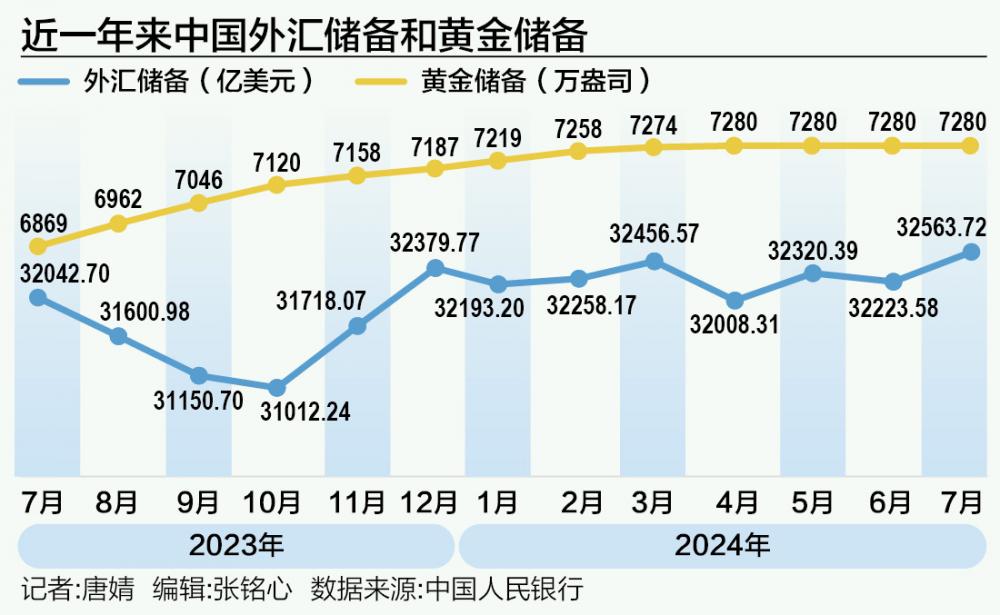 最新外匯儲(chǔ)備與科技革新重塑生活體驗(yàn)