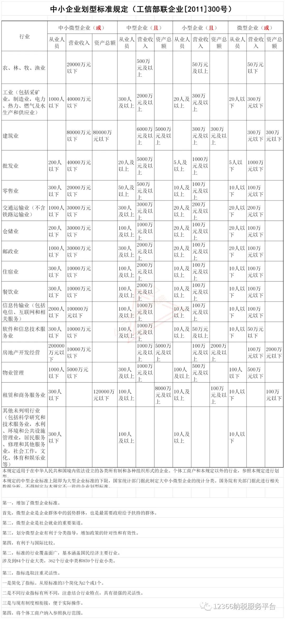 最新財務(wù)政策及其步驟指南詳解