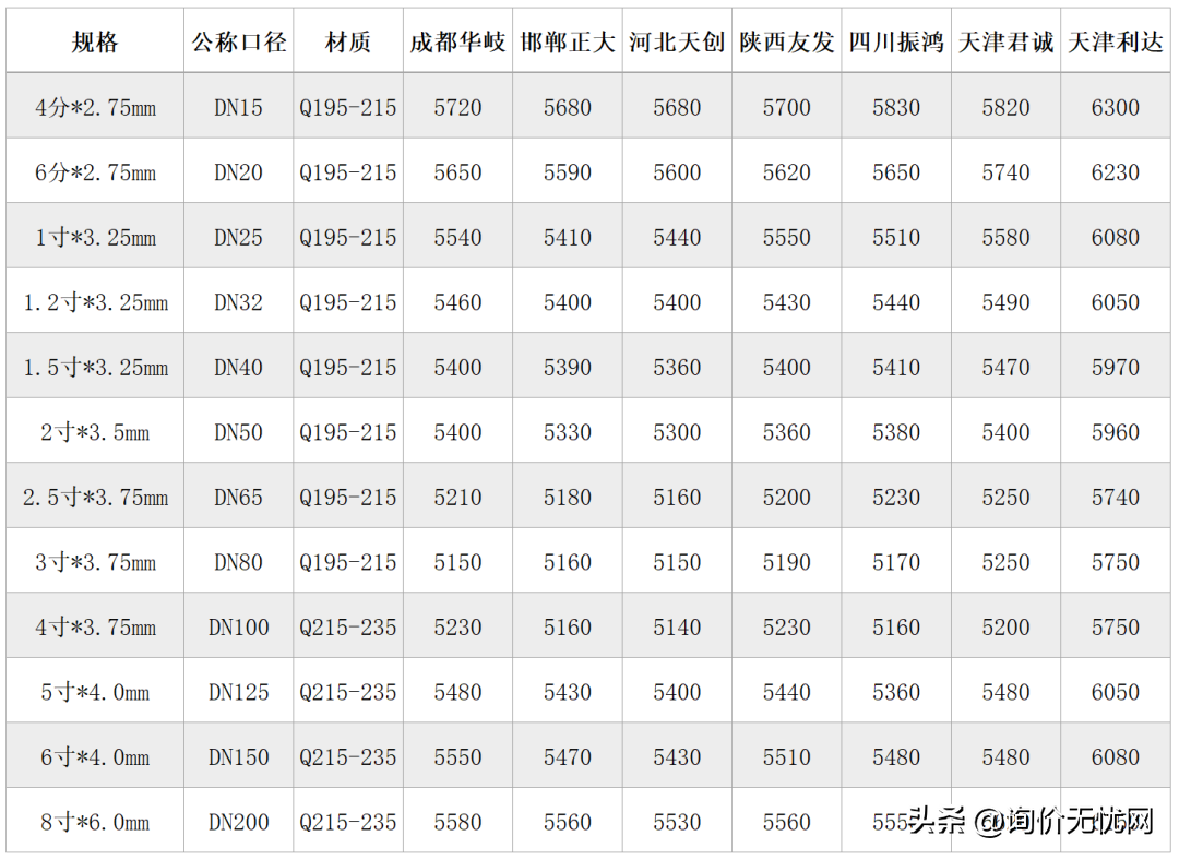 鋼管價(jià)格最新行情深度解析與趨勢(shì)預(yù)測(cè)