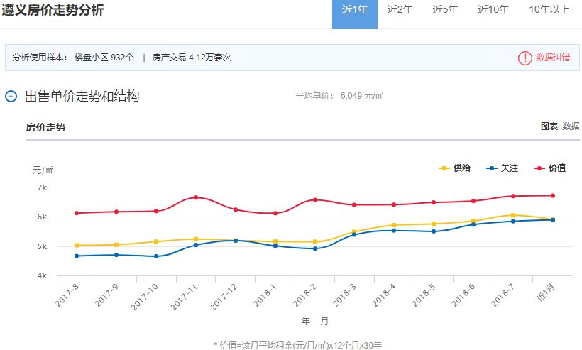 全國(guó)最新房?jī)r(jià)及深度分析