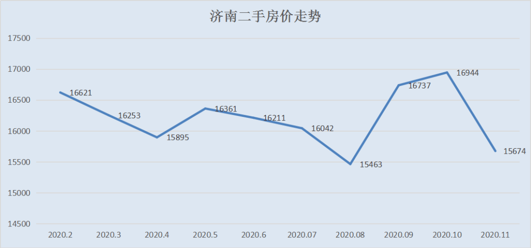 全國(guó)最新房?jī)r(jià)及深度分析