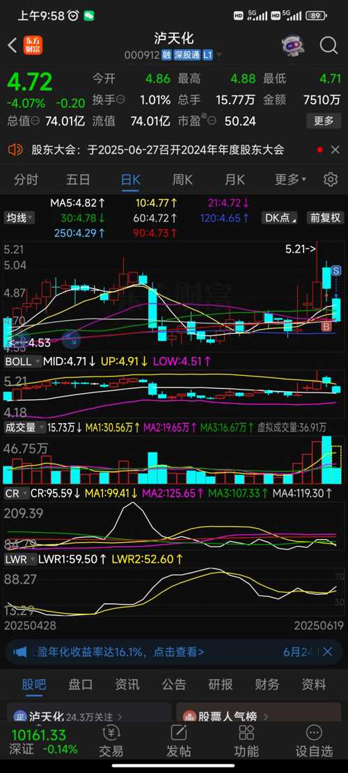 瀘天化復(fù)牌公告及企業(yè)動(dòng)態(tài)與市場(chǎng)展望