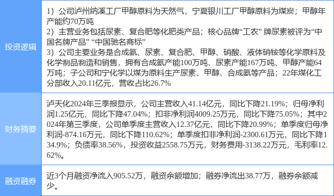 瀘天化復(fù)牌公告及企業(yè)動(dòng)態(tài)與市場(chǎng)展望