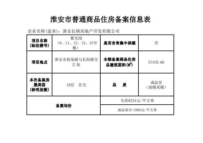 長葛濱海町畔最新房價(jià)概覽與動態(tài)????