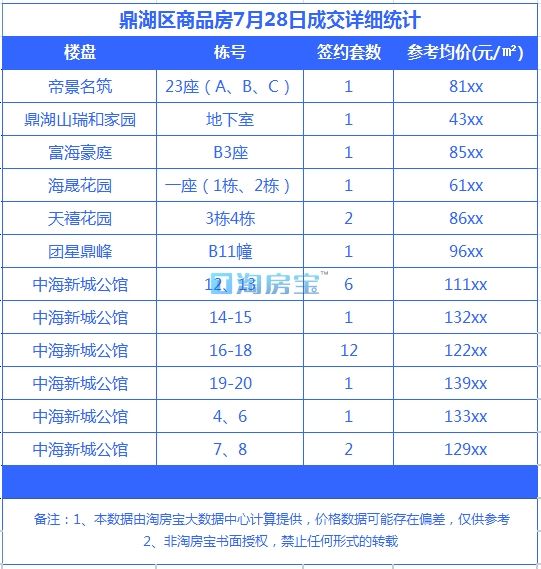 肇慶最新樓價(jià)今日均價(jià)及樓市動態(tài)深度解讀