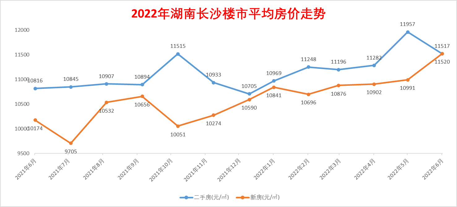 湖南房價(jià)走勢最新動態(tài)更新