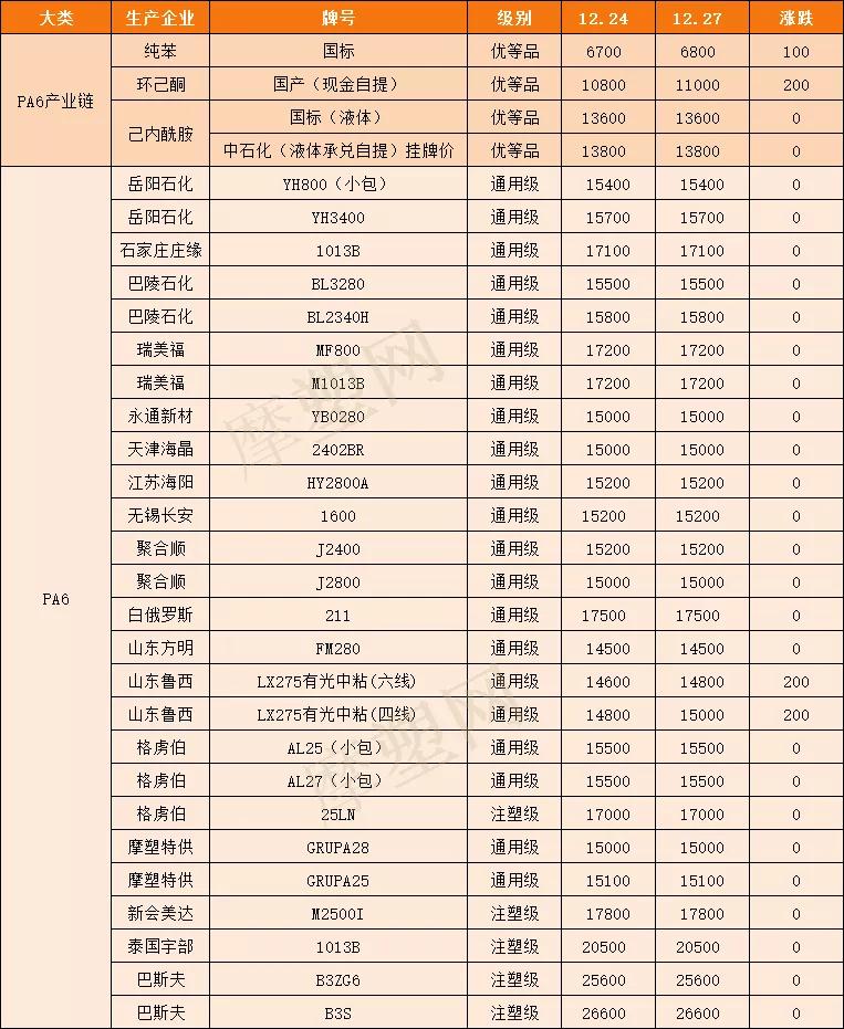 己內(nèi)酰胺最新價(jià)格表更新及行情分析