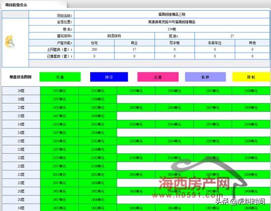 南通房產(chǎn)網(wǎng)最新樓盤詳解,購房步驟指南