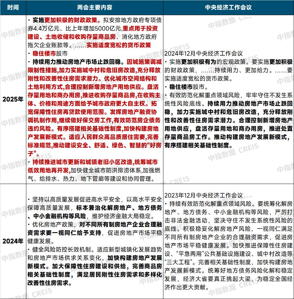 重塑市場走向,2025年最新樓市政策解析