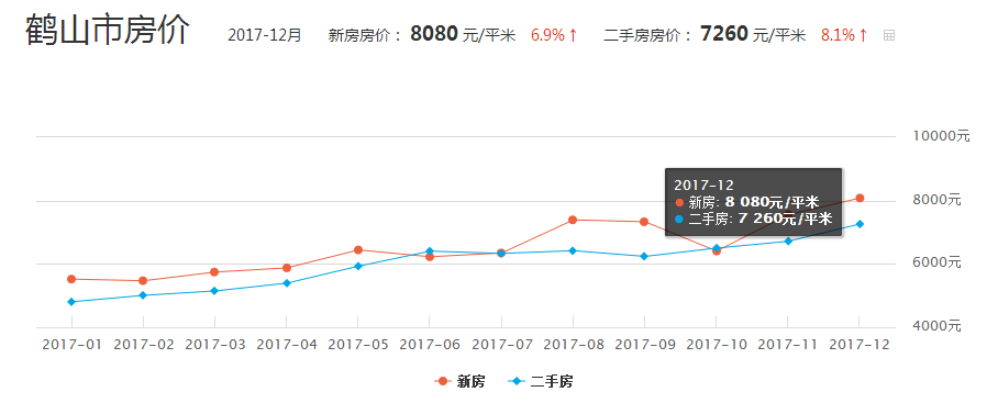 鶴山市樓價(jià)走勢及溫馨故事揭秘
