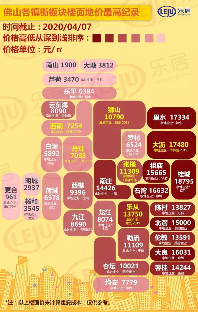 鶴山市樓價(jià)走勢及溫馨故事揭秘