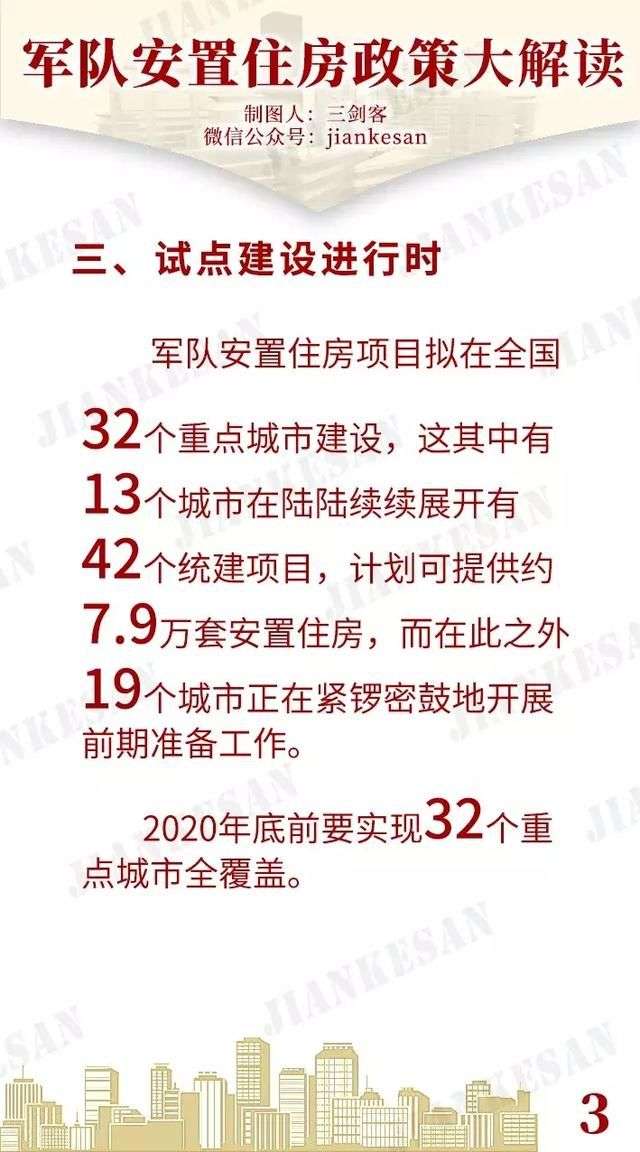 部隊(duì)統(tǒng)建房最新動態(tài)更新，最新消息全面解讀