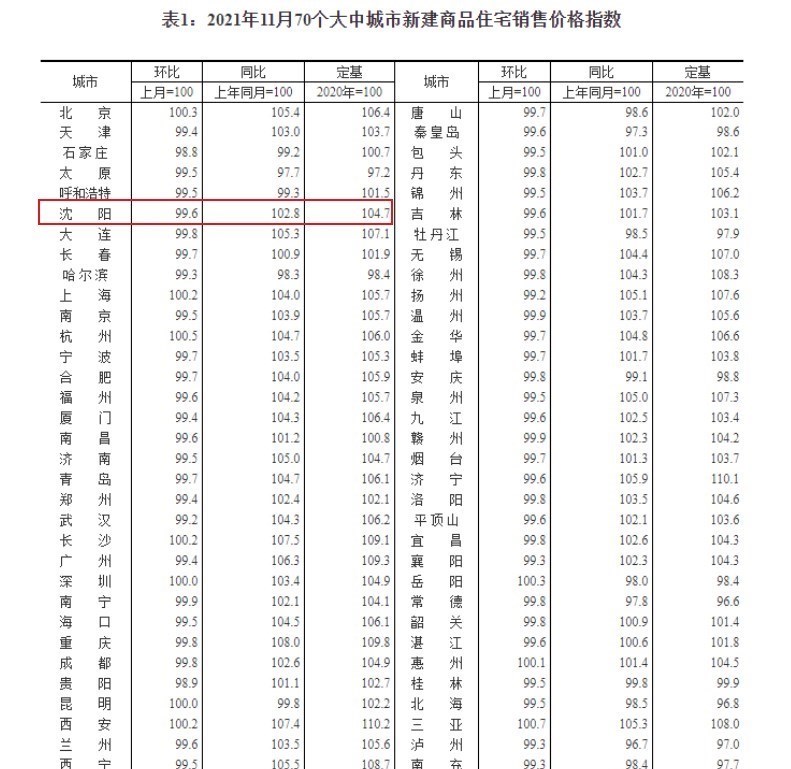 沈陽(yáng)恒大樓盤最新開售及巷弄深處的特色小店探秘
