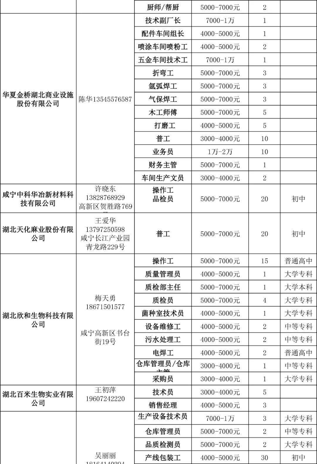 咸寧最新招聘信息匯總，求職者福音，職位火熱招募中！