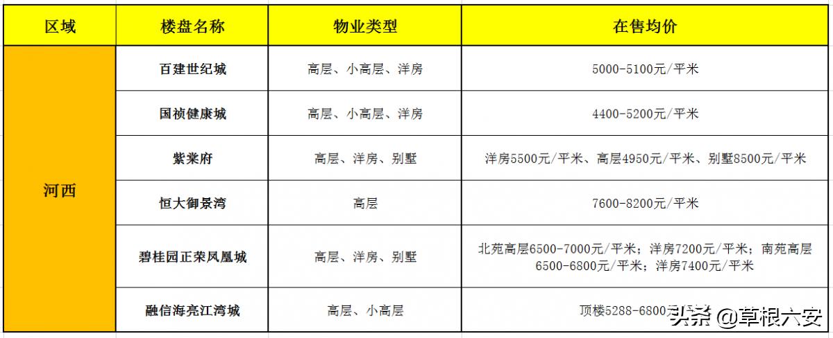 信陽(yáng)市平橋區(qū)最新房?jī)r(jià)動(dòng)態(tài)及日常故事概述