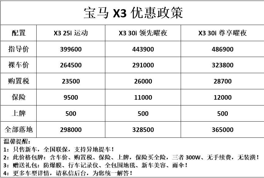 昆明寶馬X3最新報價深度解析與個人觀點分享