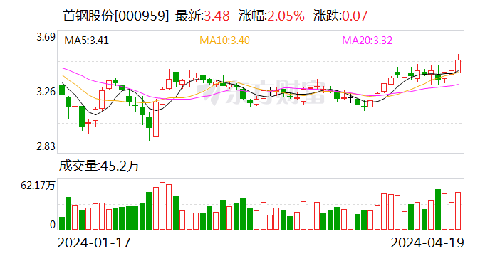 首鋼股份最新目標價深度分析與觀點闡述，未來走勢展望