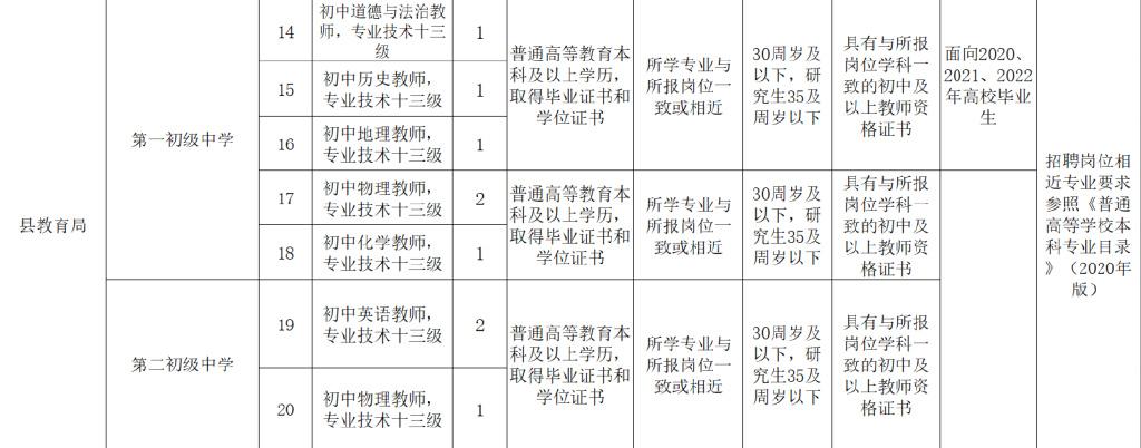 南樂縣最新招聘信息及其觀點論述