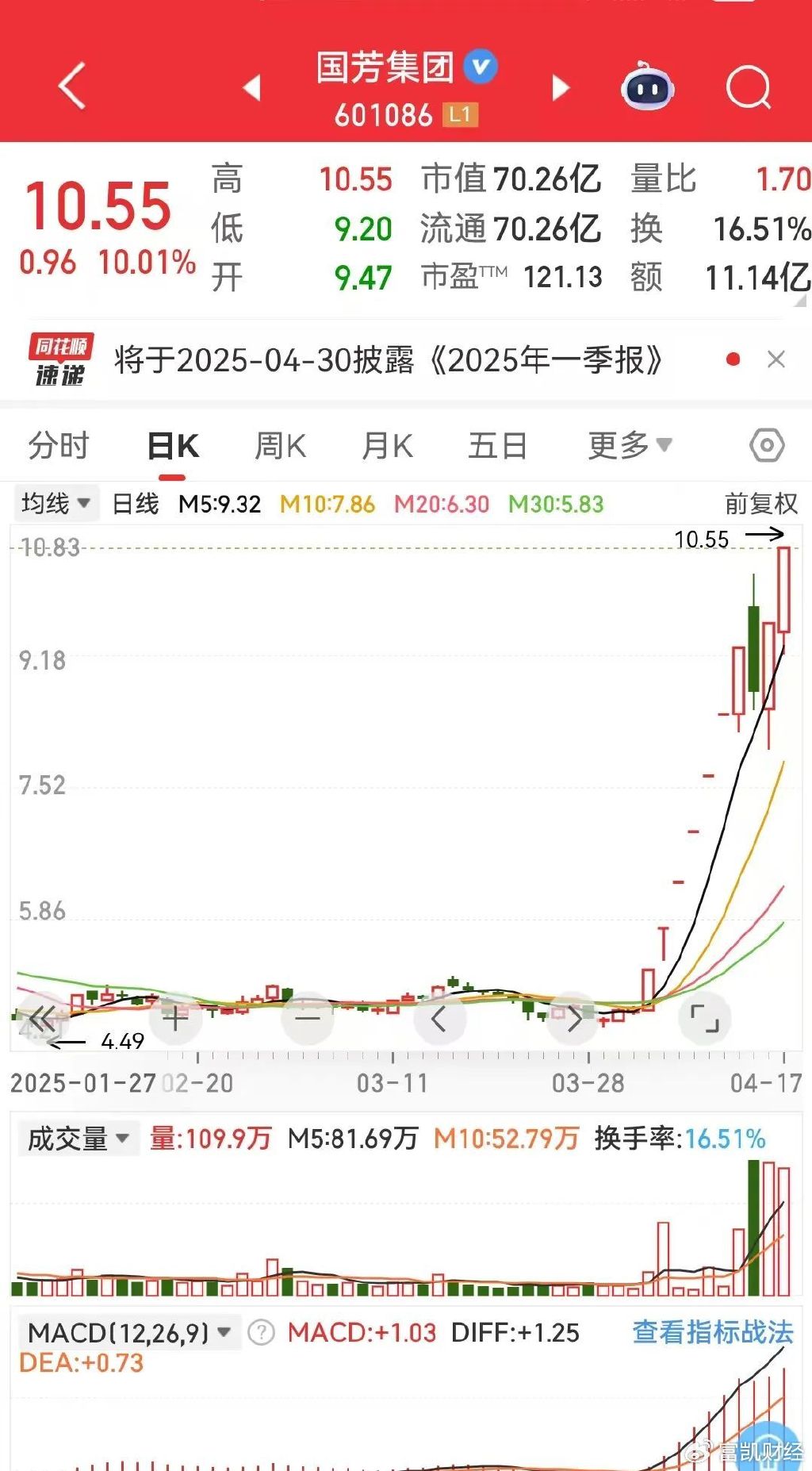 國(guó)豐買(mǎi)斷最新消息深度分析與觀點(diǎn)闡述