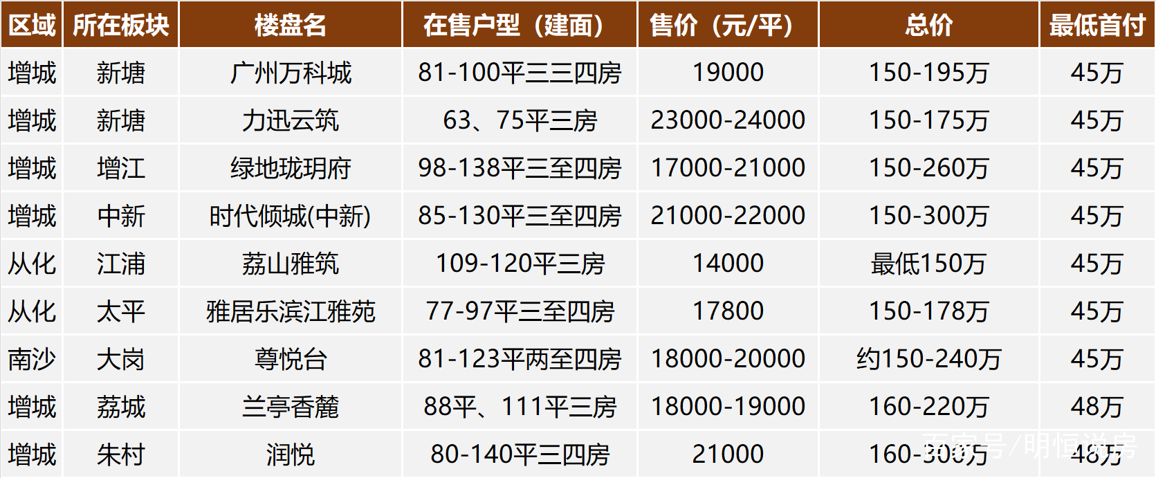 廣州樓盤最新動態(tài)2025，自然美景的探索之旅
