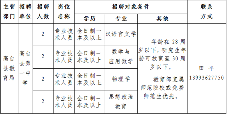 高臺(tái)縣最新招聘信息，科技驅(qū)動(dòng)未來(lái)，工作生活全新體驗(yàn)